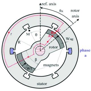 A review of flywheel energy storage rotor materials and structures.